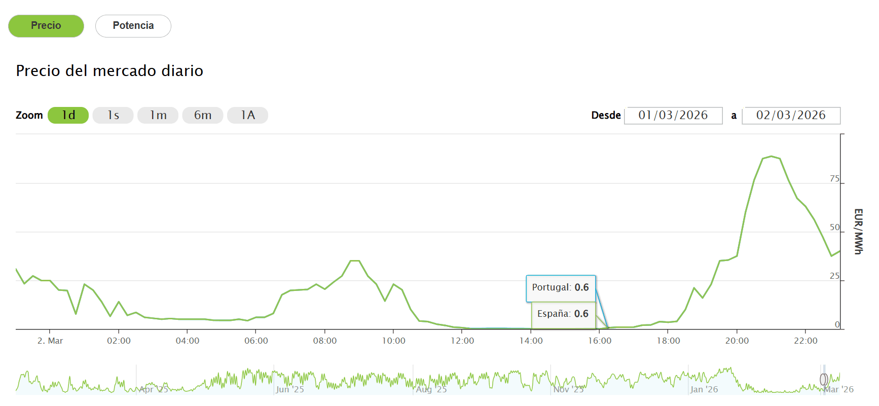 Cómo elegir tarifa de electricidad en plena tensión con Irán (sin dejarte llevar por el ruido)